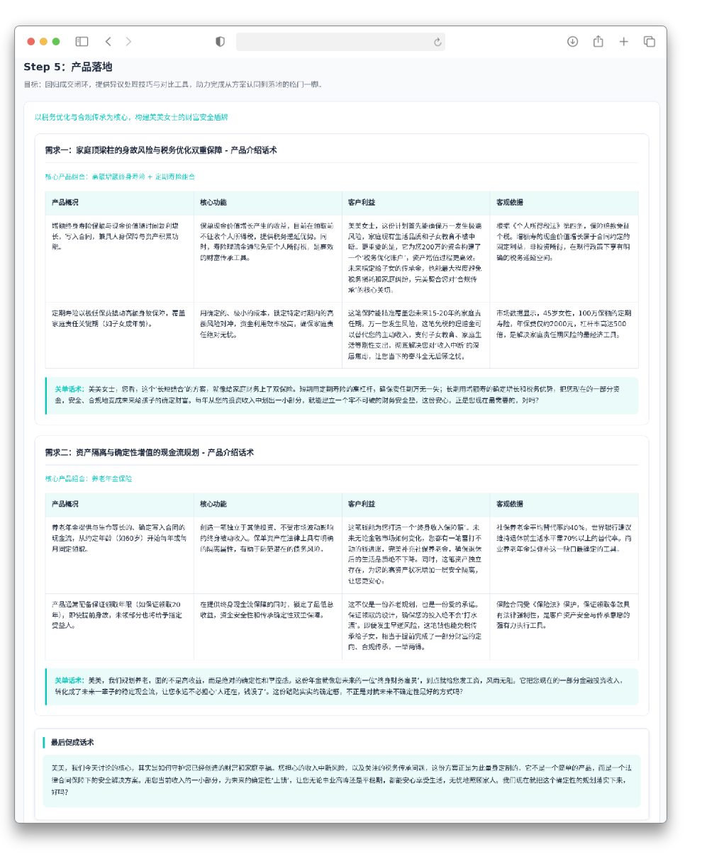 FABE话术框架